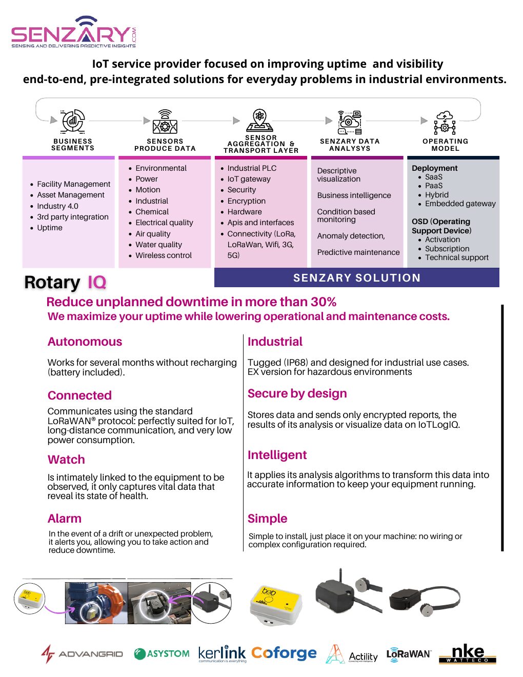 RotaryIQ brochure cover showing wireless vibration sensor on rotating equipment