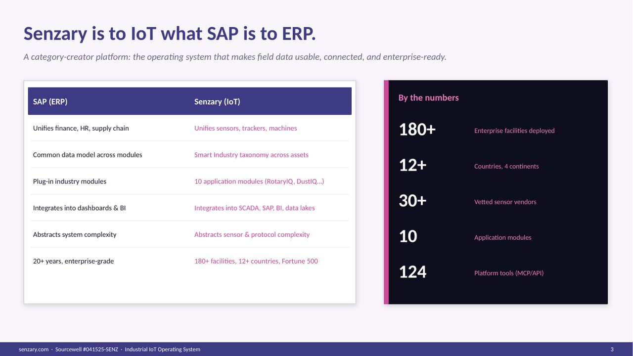 Senzary is to IoT what SAP is to ERP — positioning slide