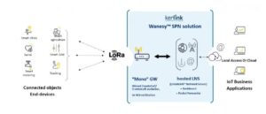 KERLINK LoRa GATEWAY pre-configured for customer deployment - Image 4