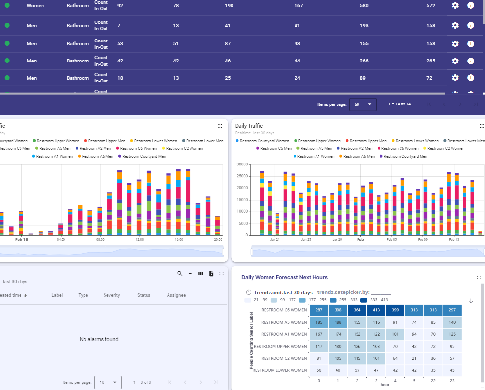 MIL VS132 3D ToF People Counting Sensor (US915)