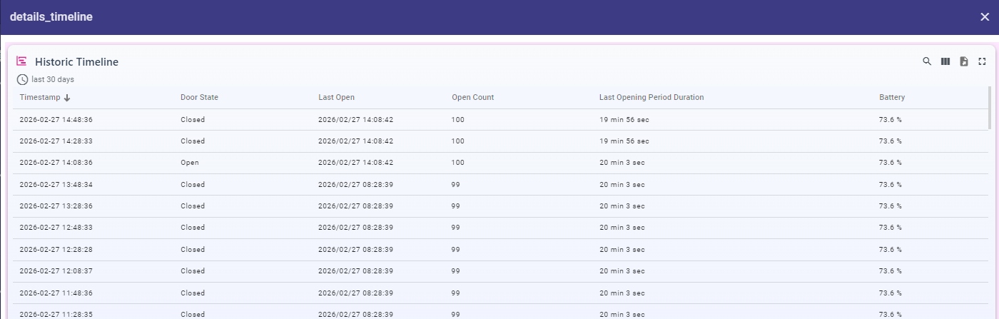 Timeline — low-frequency door